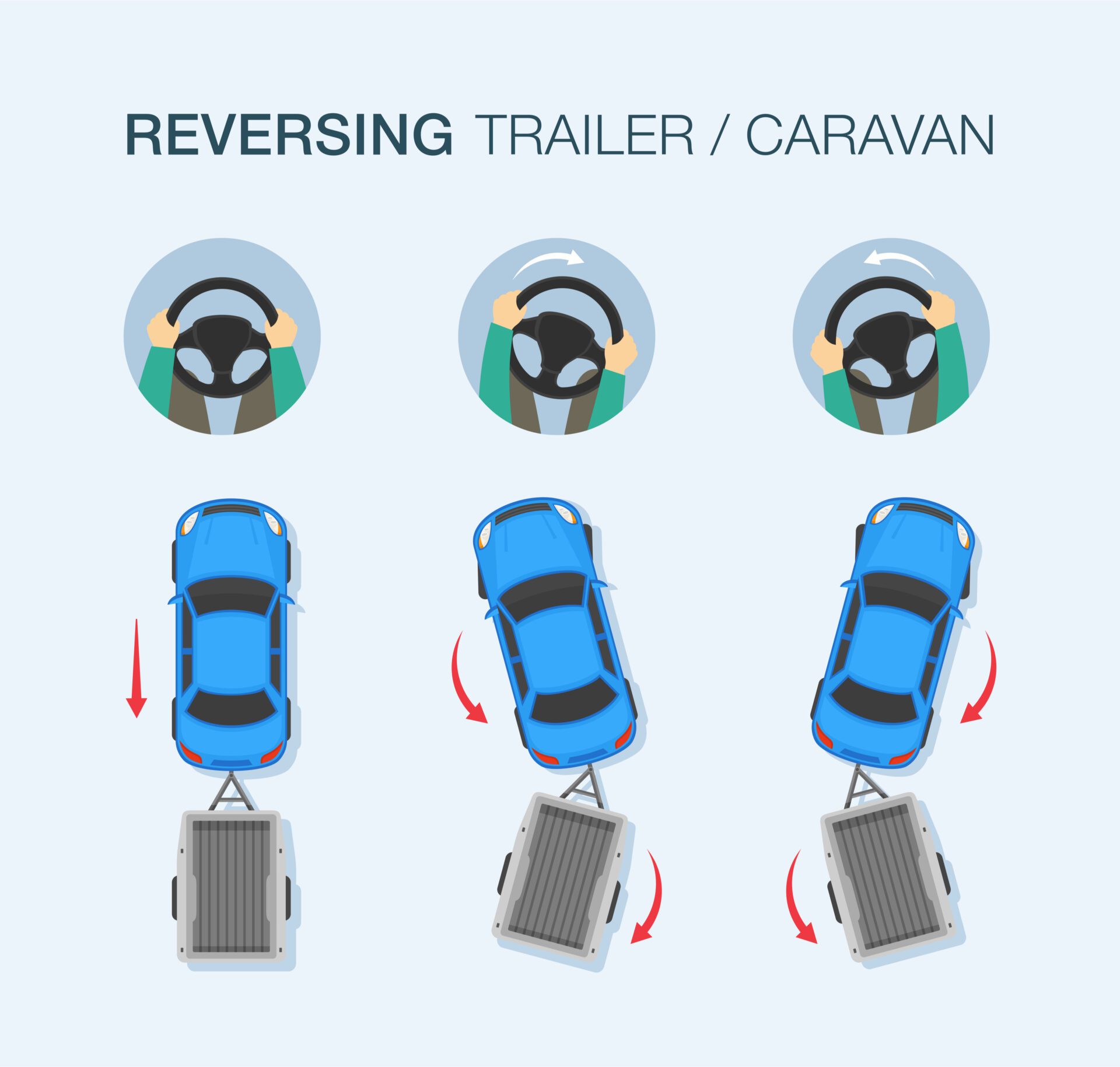 Reversing A Caravan Or Trailer RVSafe